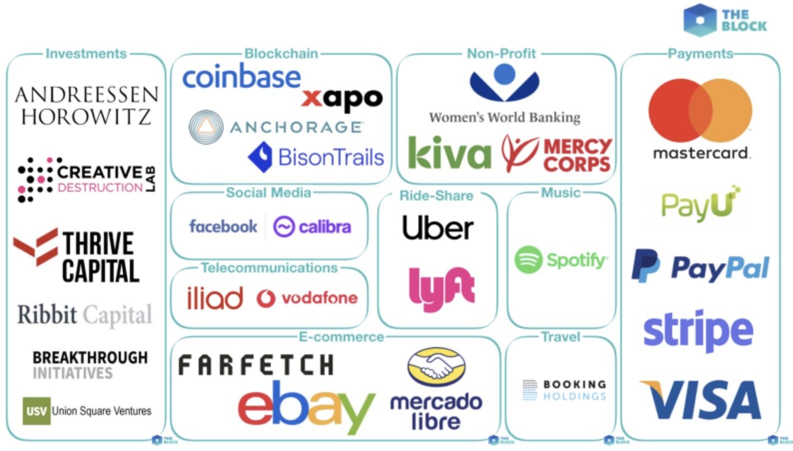 Tien so Libra Facebook anh 5