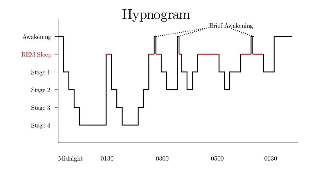 Cach tao ra giac mo sang suot lucid dream anh 3