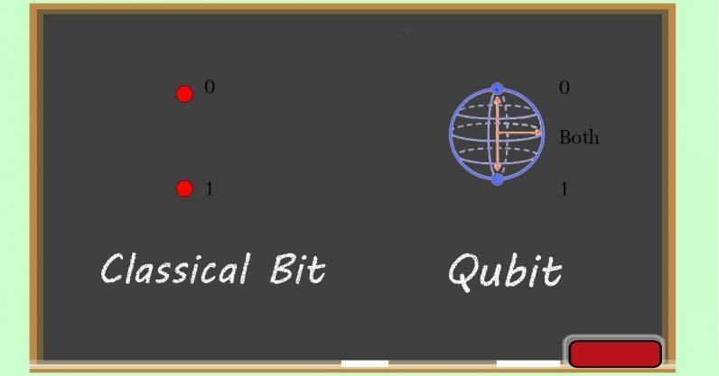 Khac biet may tinh luong tu va may tinh thuong anh 1