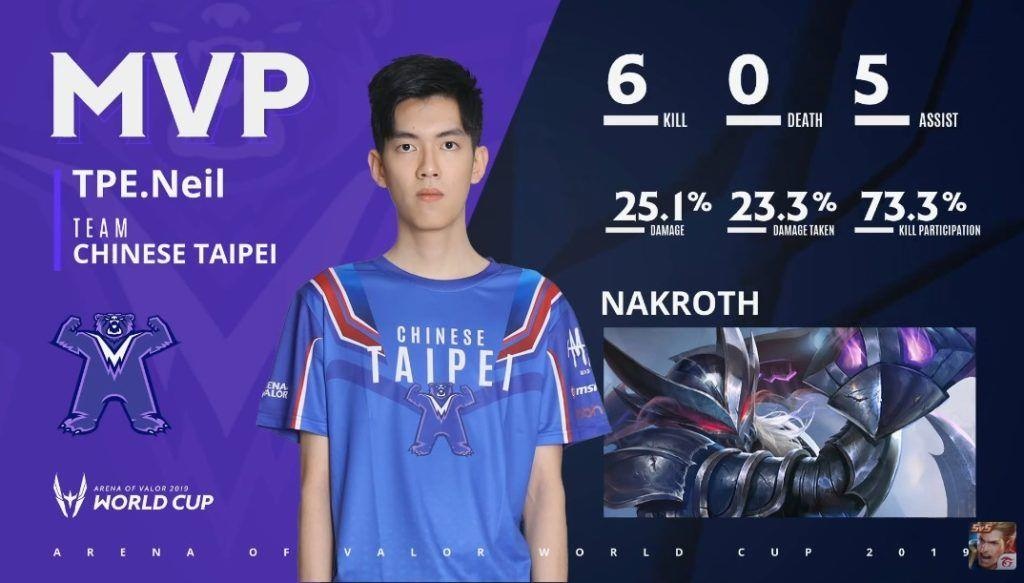 Cách để thắng Liên Quân Đài Bắc ảnh 2 Cach de thang Lien Quan Dai Bac anh 2