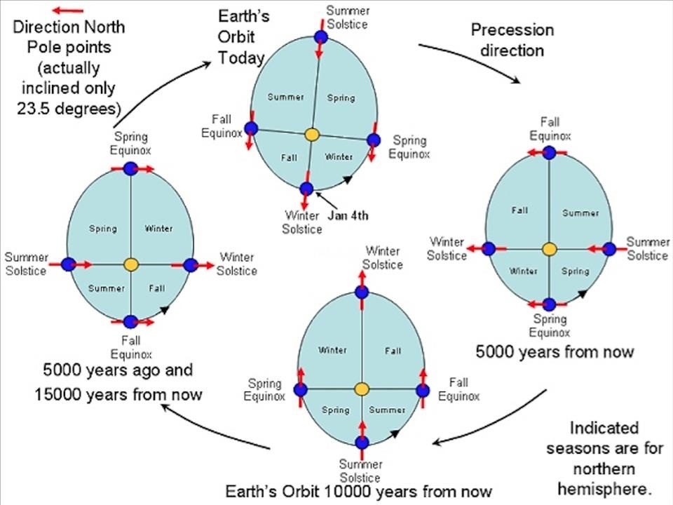 Mot ngay khong bao gio la 24 tieng anh 12