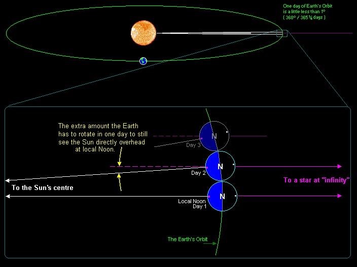 Mot ngay khong bao gio la 24 tieng anh 5