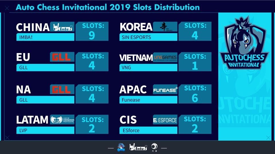 Viet Nam duoc dac cach du chung ket Auto Chess anh 2