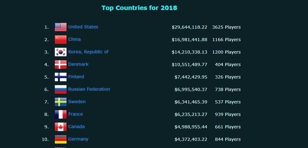 eSports và sự phát triển công nghệ thông tin ảnh 7 eSports va su phat trien cong nghe thong tin anh 7