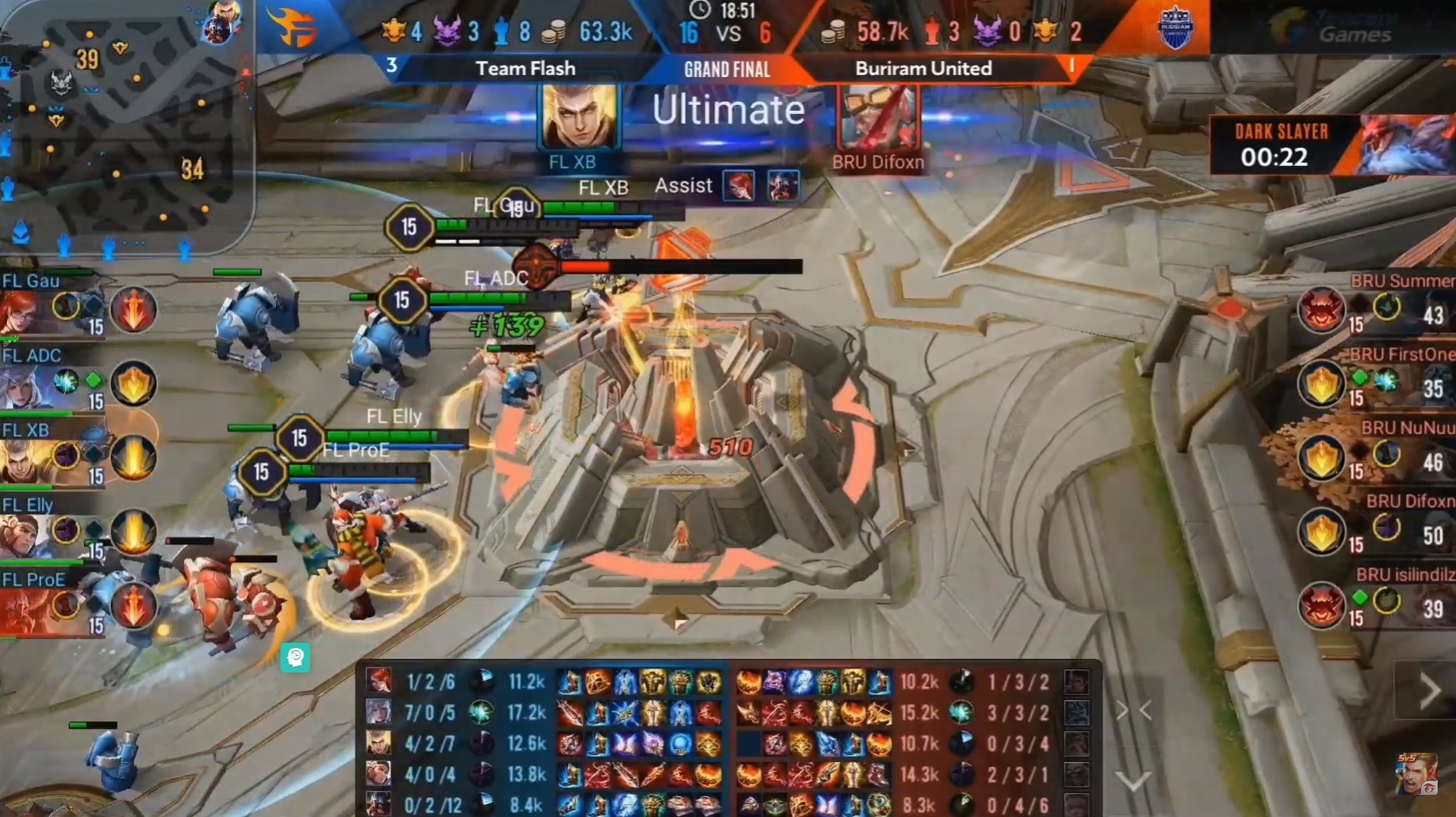 Team Flash len ngoi vo dich Lien Quan AIC anh 10