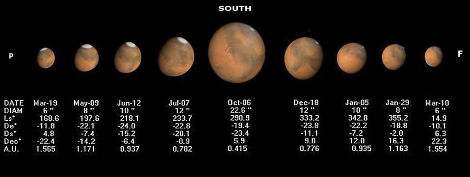 Hom nay,  Trai Dat o rat gan voi Hoa tinh anh 3