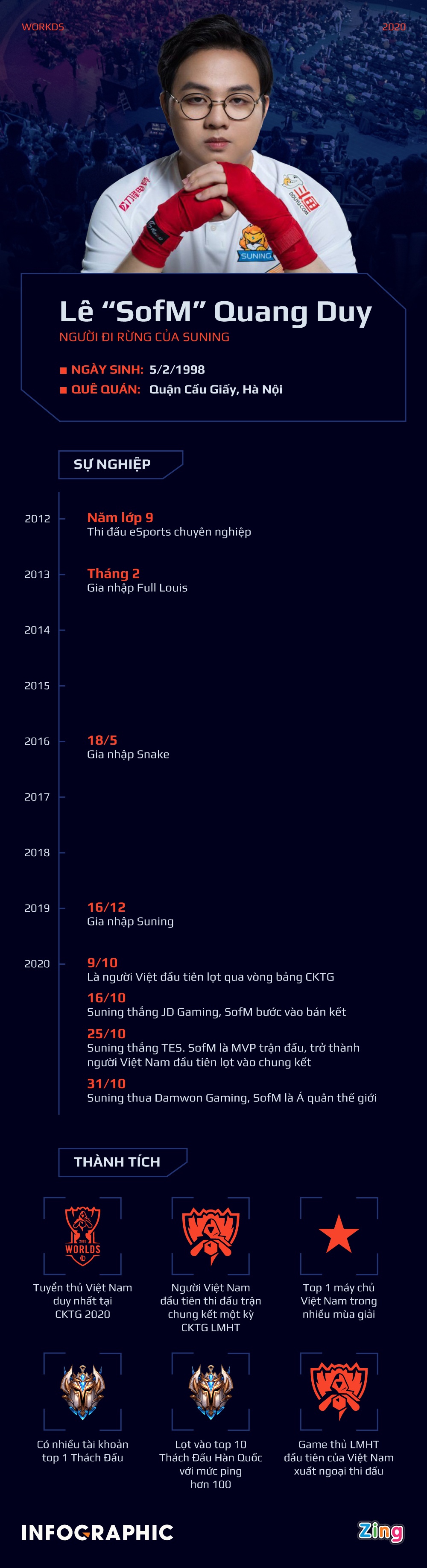 nguoi Viet Nam choi game SofM anh 1