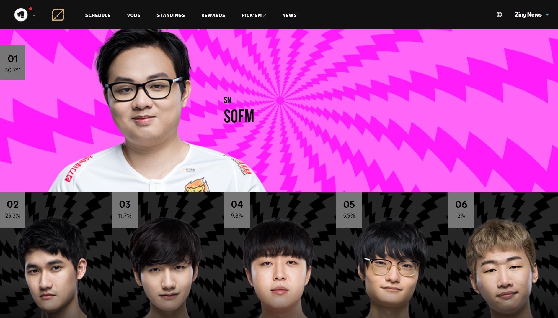 SofM dan dau bang binh chon 'than rung' xuat sac LMHT Trung Quoc anh 1