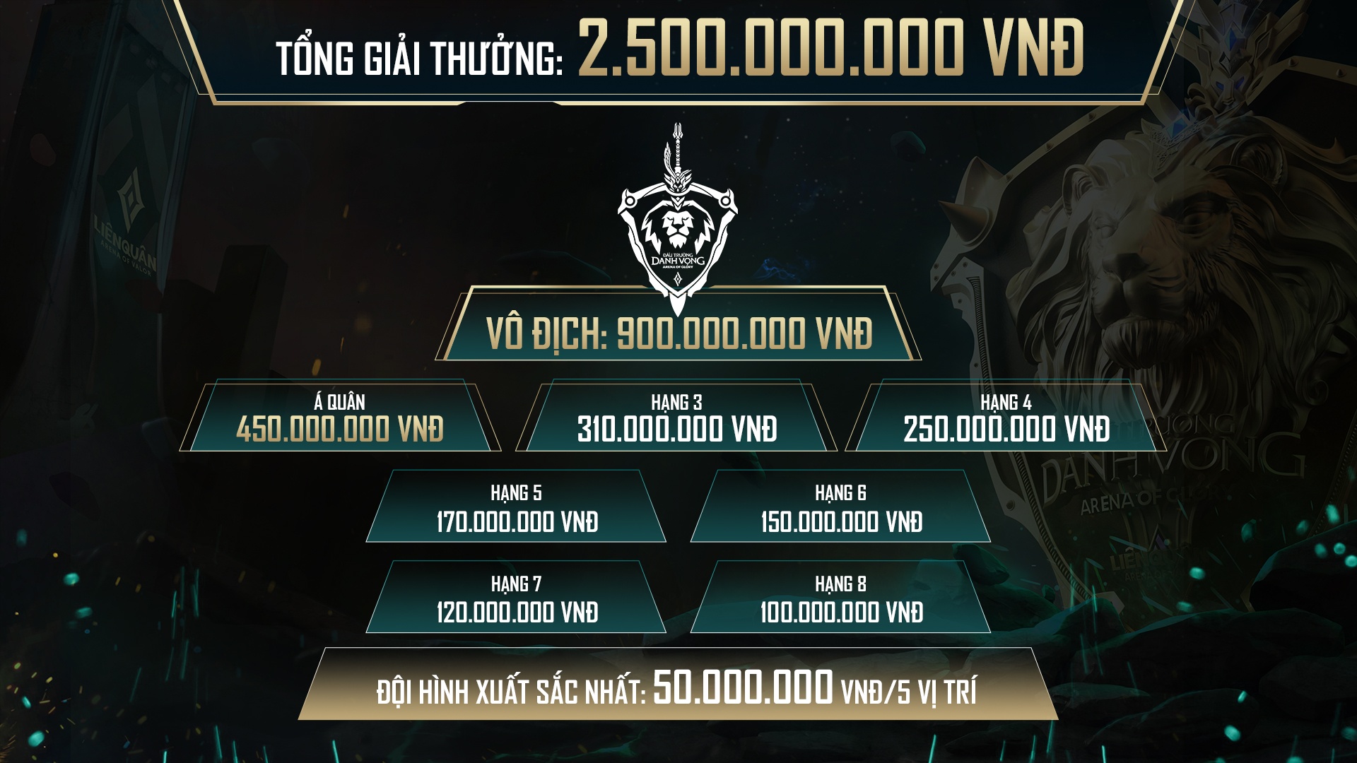 Dau truong Danh vong mua Dong 2020 cua Lien Quan co giai thuong ky luc anh 3