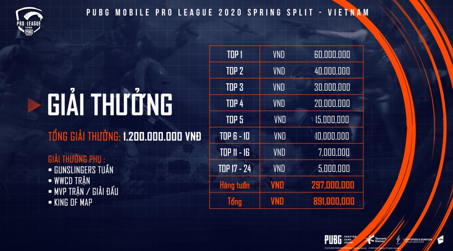 Viet Nam dac cach du PUBG Mobile the gioi anh 1