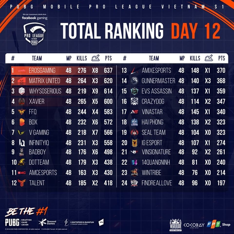 Highlight PUBG Mobile Pro league VN S1 tuan 2 anh 2