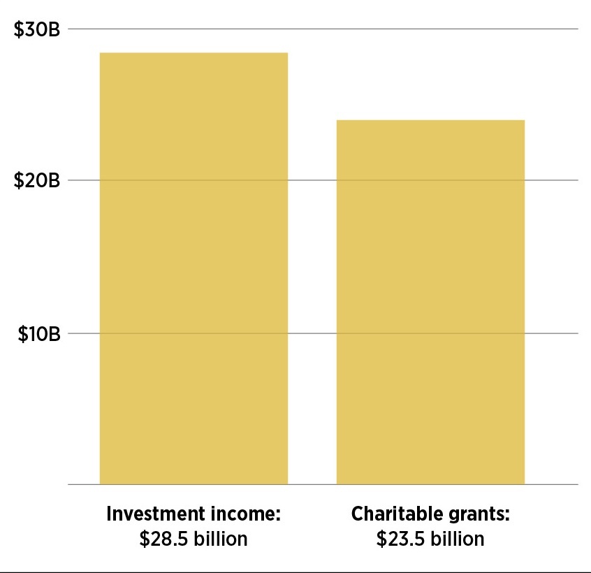Nghich ly quy tu thien cua Bill Gates anh 6