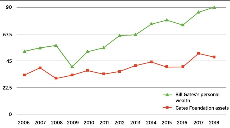 Nghich ly quy tu thien cua Bill Gates anh 5