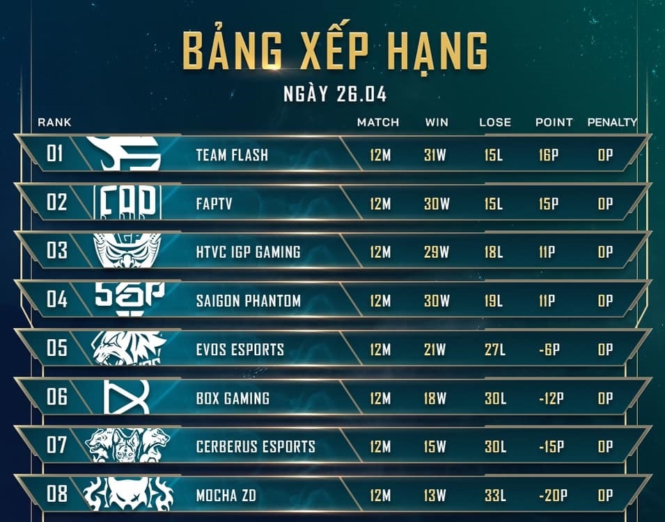 Team Flash danh bai HTVC IGP Gaming anh 3