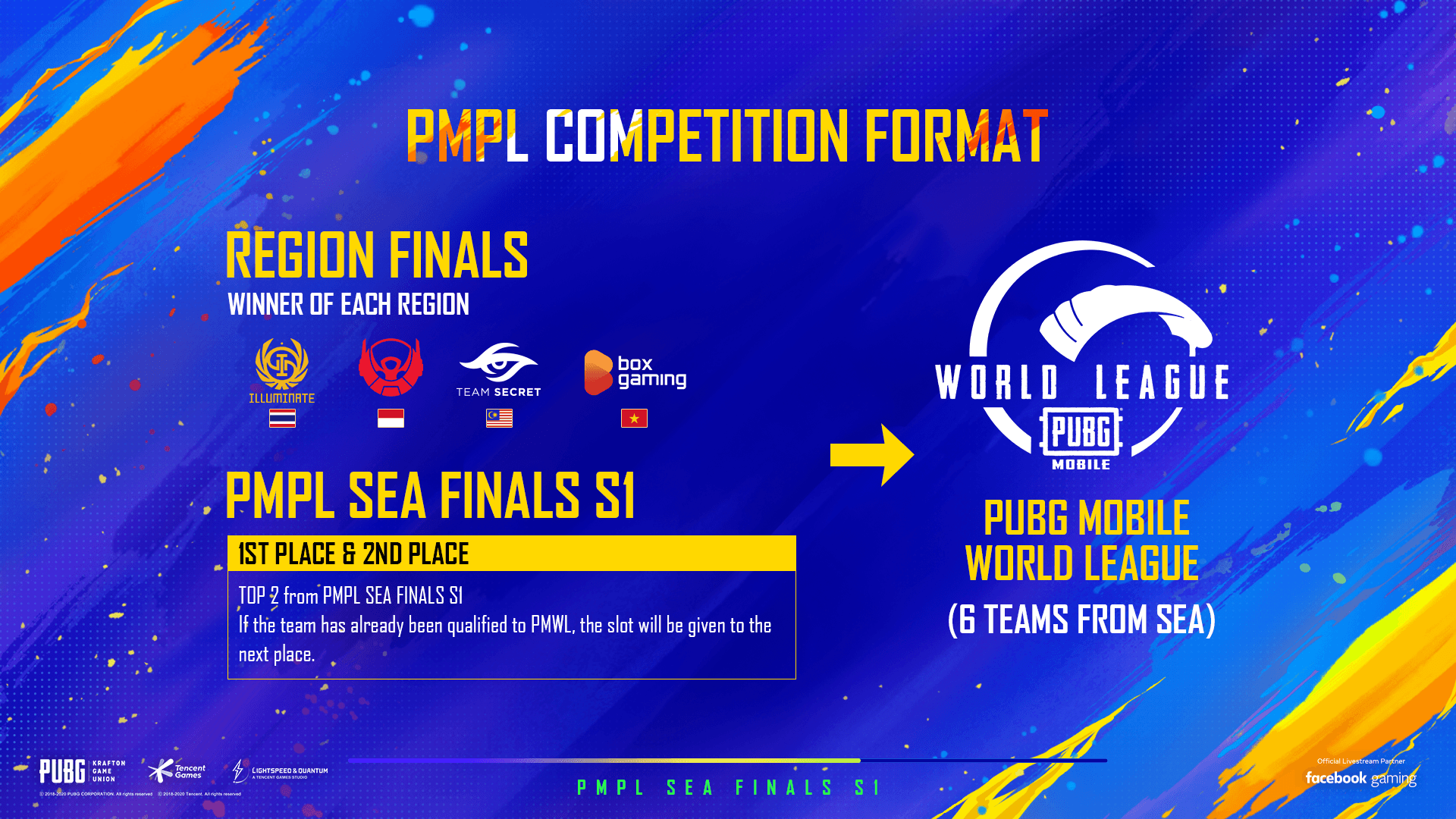 PUBG Mobile Viet Nam tai SEA Finals anh 2