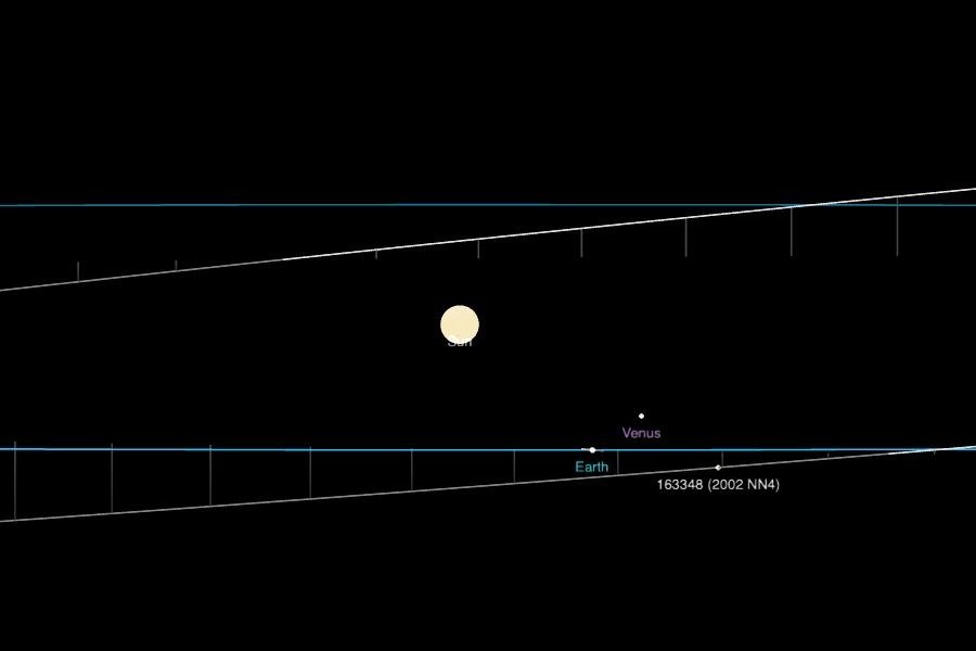 tieu hanh tinh bay qua Trai Dat anh 1