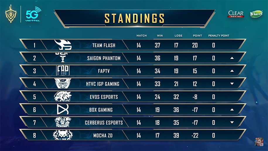 Rot hang,  tuyen Lien Quan tung du SEA Games giai the anh 1