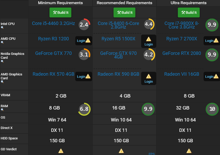 Cau hinh may tinh nhu the nao de choi game 2 trieu GB cua Microsoft? anh 1