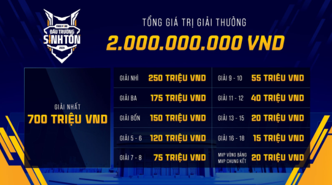 Dau truong sinh ton co tien thuong 2 ty dong anh 2