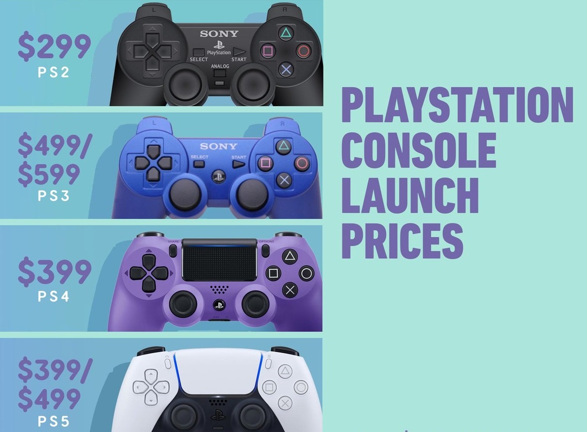 Gia ban PlayStation 5 tai Viet Nam anh 1