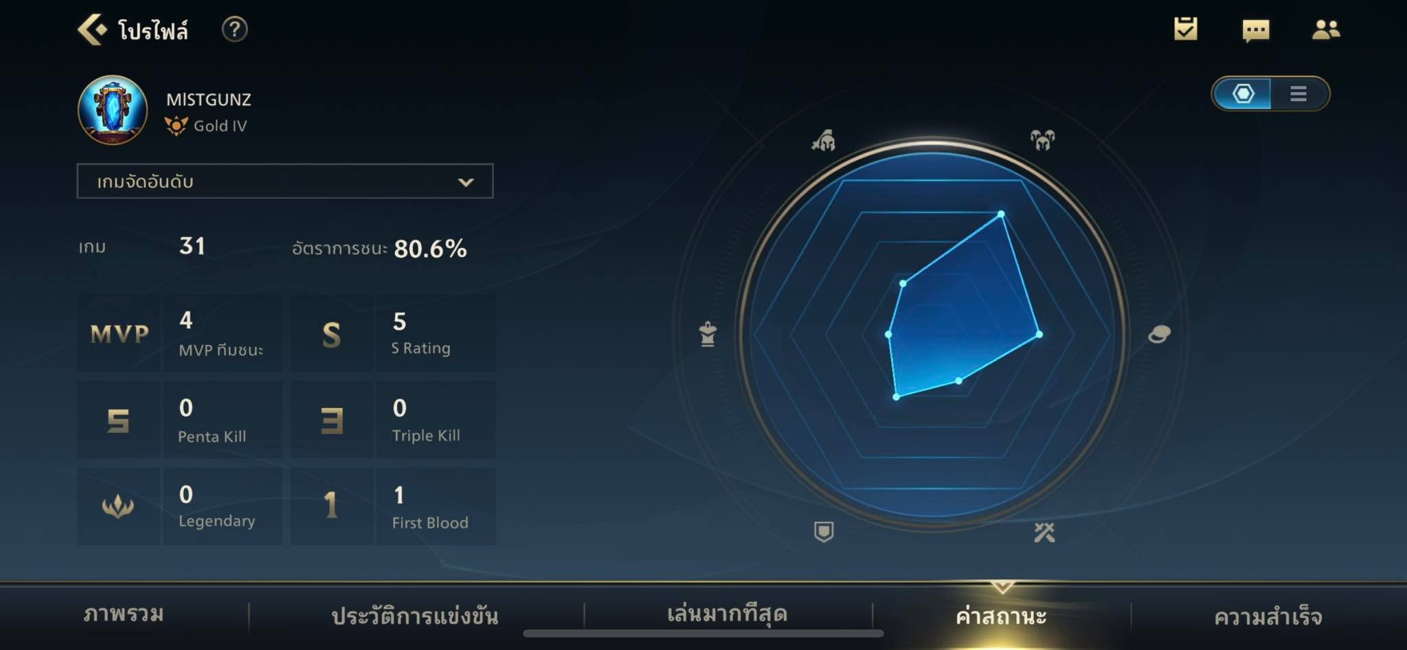 Huan luyen vien Lien Quan Mobile Buriram United MistGunz anh 4