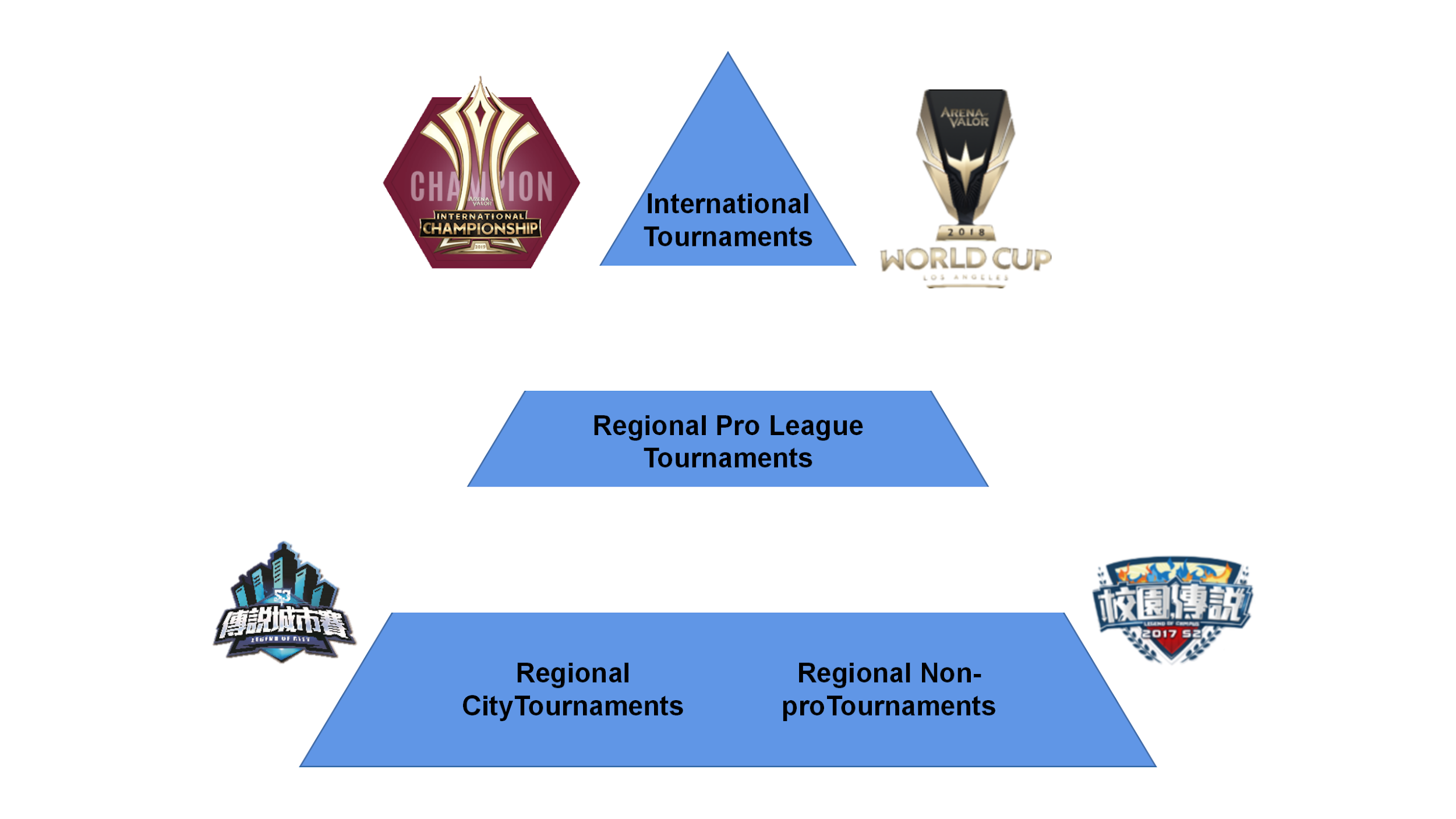 Lien Quan Mobile chinh thuc vuot moc 170 trieu gio xem anh 4