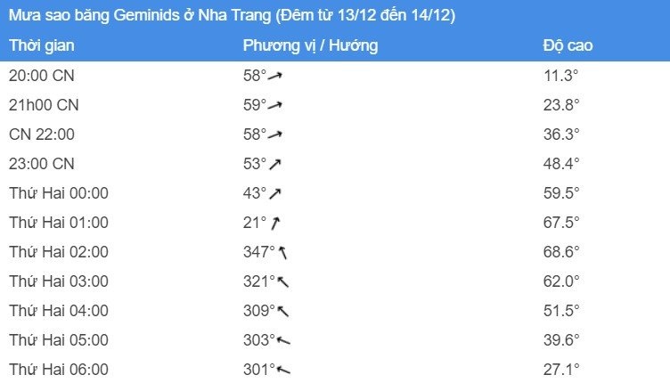 Toi nay,  co the xem mua sao bang bang mat thuong tai Viet Nam anh 2