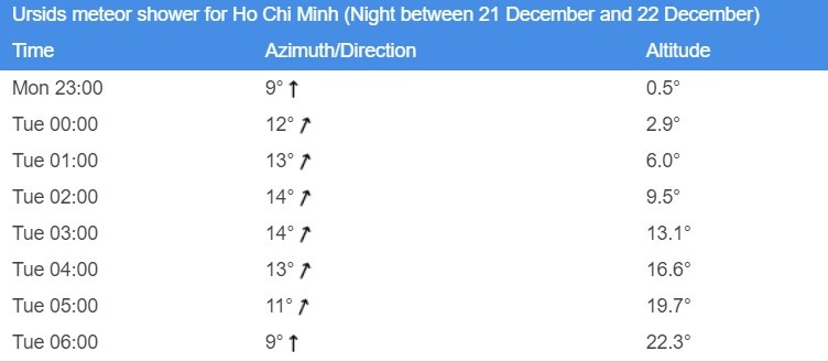 Toi nay,  Viet Nam tiep tuc don mua sao bang anh 2