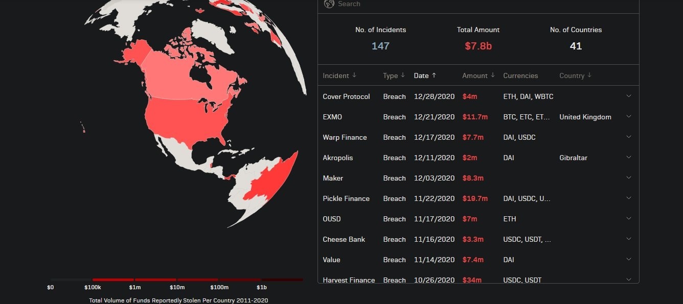 Chuyen gi xay ra khi san ma hoa bi hack? anh 2