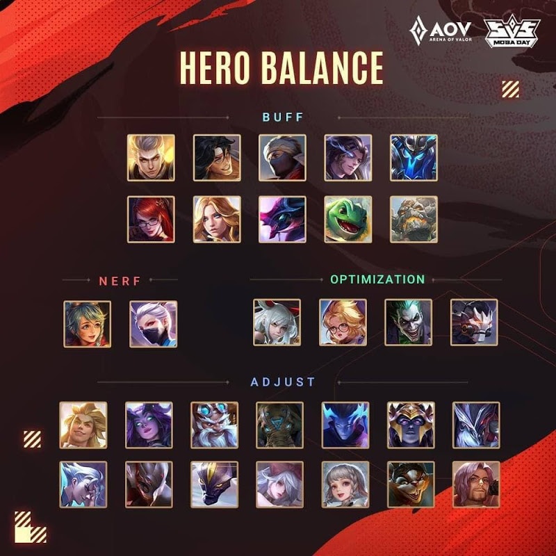 Nhung cap nhat moi tu Lien Quan anh 1