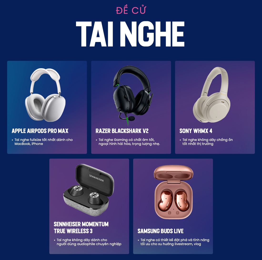 Best Choice Award 2021 chinh thuc khoi dong anh 3