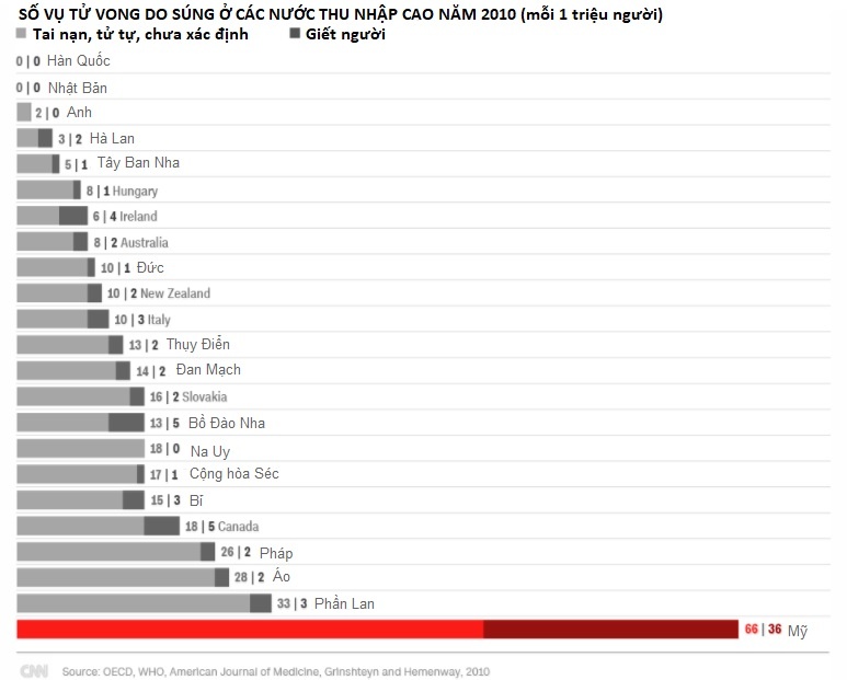 xa sung o Las Vegas anh 7