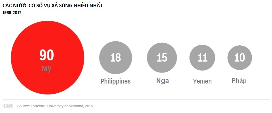 xa sung o Las Vegas anh 5