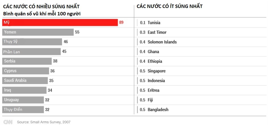 xa sung o Las Vegas anh 4