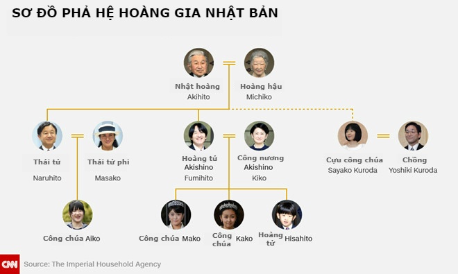 Nhật hoàng thoái vị ảnh 1 Nhat hoang thoai vi anh 1