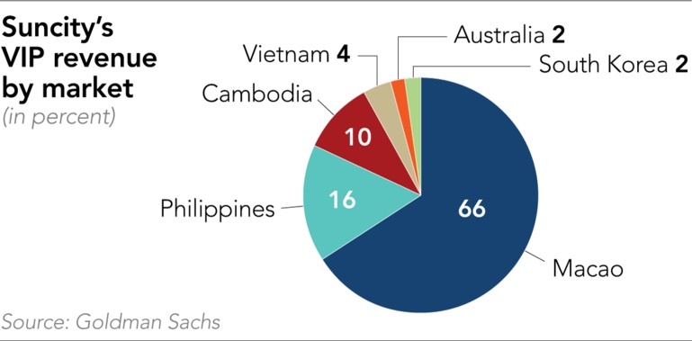 sòng bạc Macao ảnh 2 song bac Macao anh 2