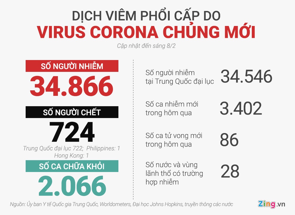 nguoi My tu vong virus corona anh 2