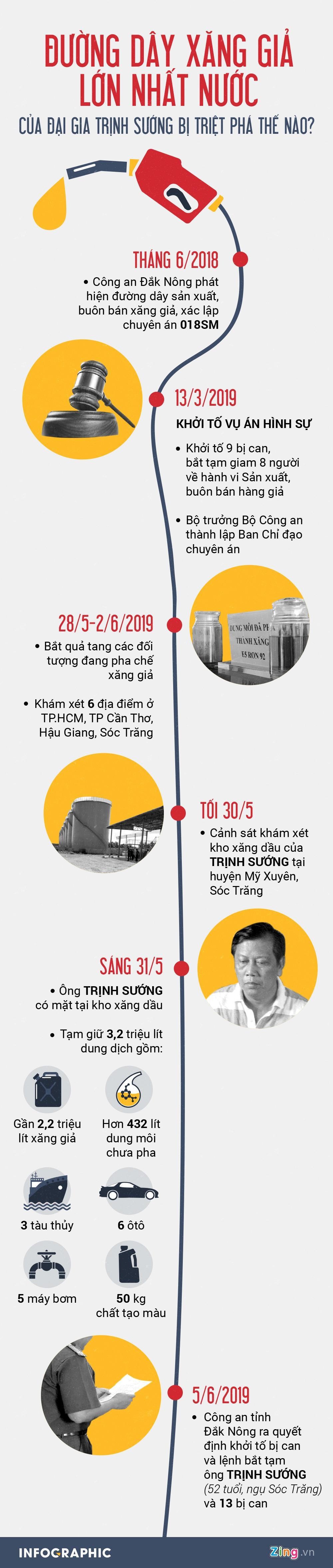 Trịnh Sướng sản xuất xăng giả ảnh 2 Trinh Suong san xuat xang gia anh 2
