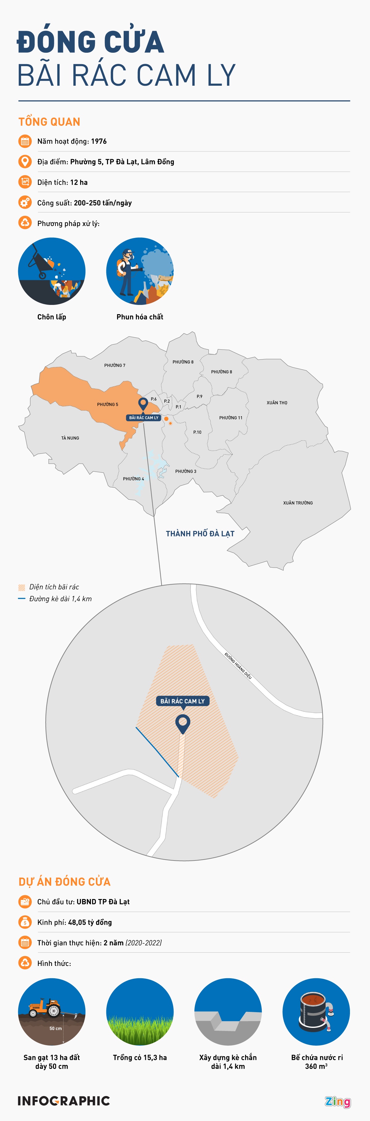 Dong cua bai rac Cam Ly anh 1