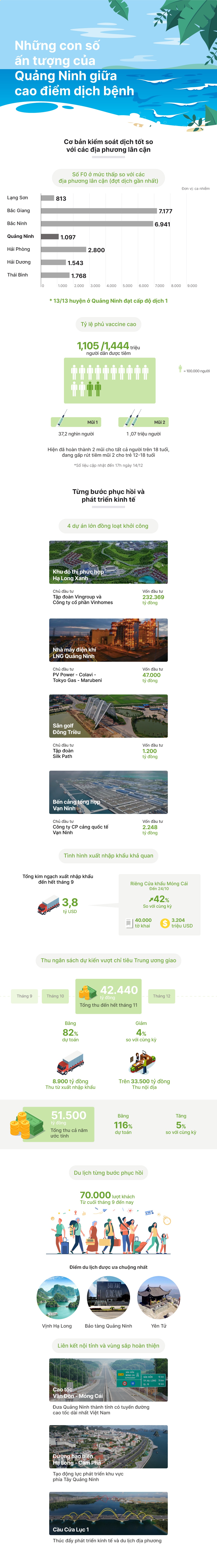 Quang Ninh kiem soat dich anh 1