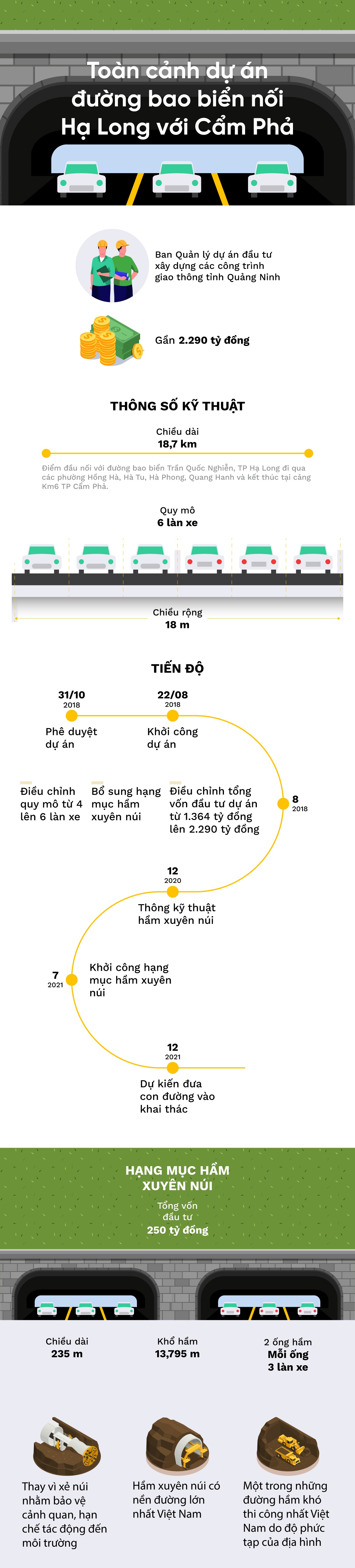 duong bao bien Ha Long - Cam Pha anh 1