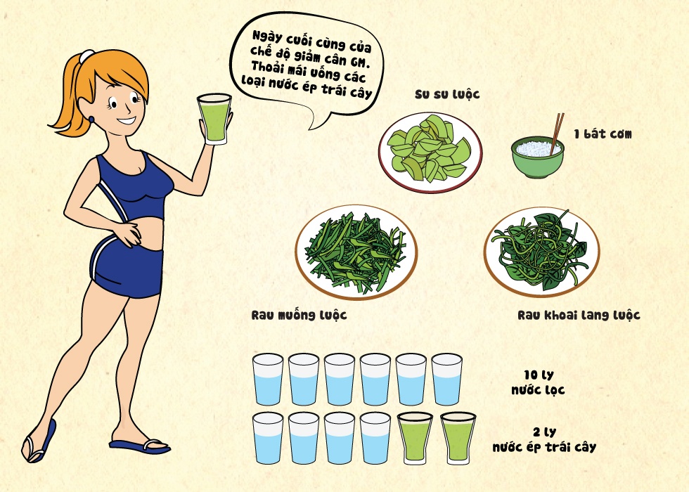 Goi y thuc don 7 ngay giam 8 kg hinh anh