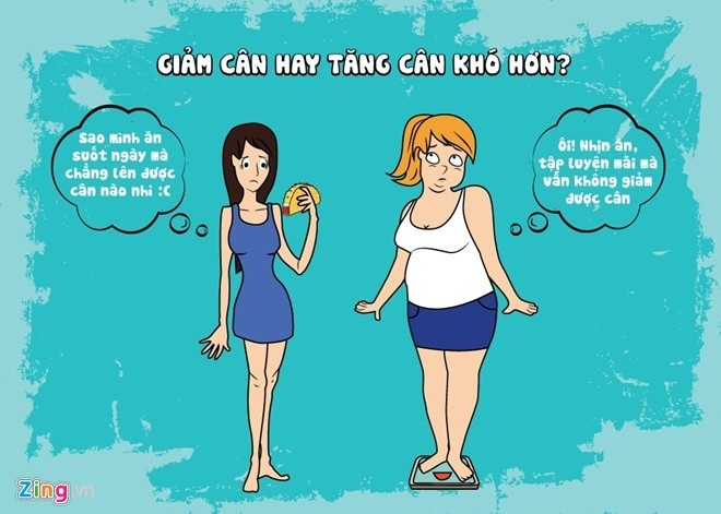 Vi sao ban giam can kho khan, tang can that bai? hinh anh