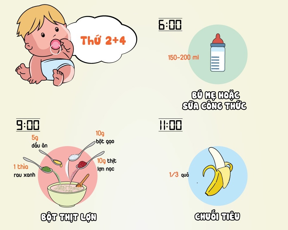 Thuc don chuan dinh duong cho tre 6 thang tuoi hinh anh