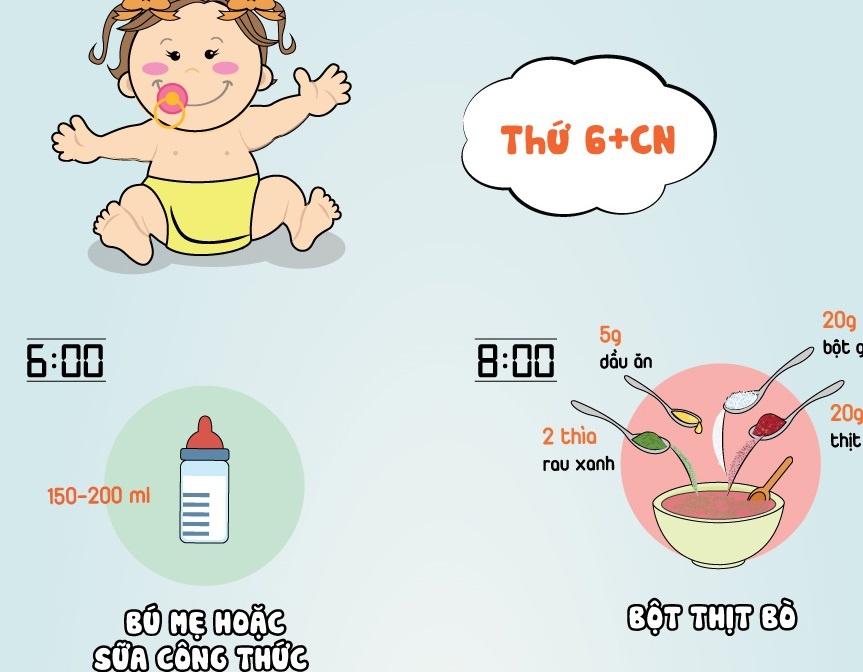 Thuc don de tang can cho tre dang tap an hinh anh