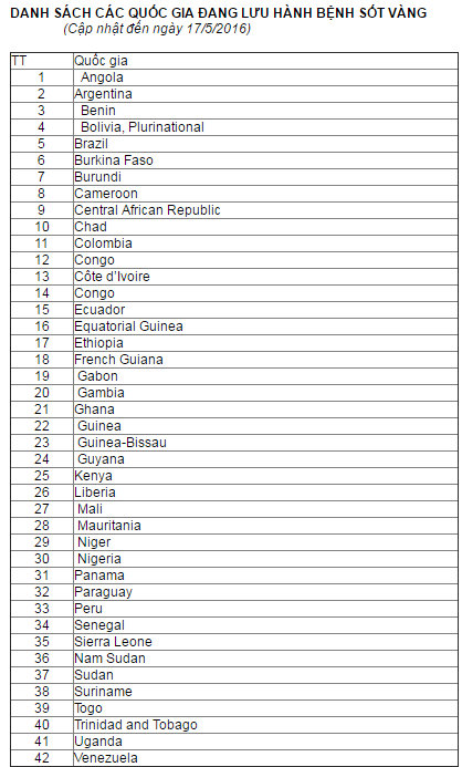 benh sot vang tham nhap Viet Nam anh 1