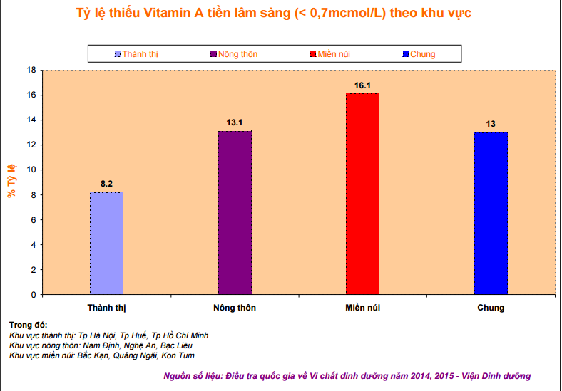 thieu vitamin A anh 1