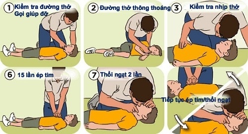 Bé gái 8 tuổi nguy kịch do đuối nước  ảnh 1 Be gai 8 tuoi nguy kich do duoi nuoc anh 1