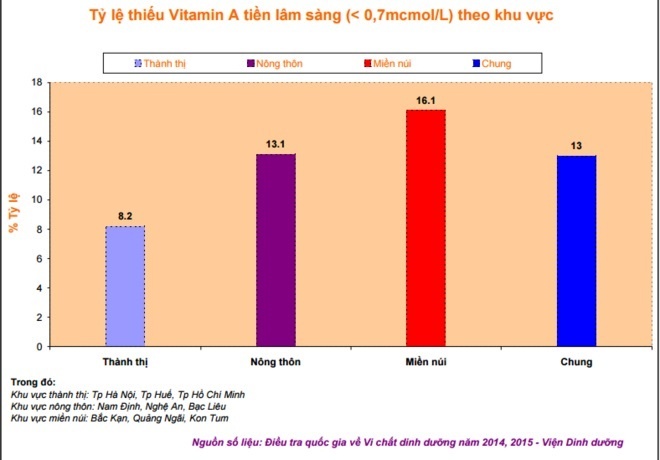 thiếu vitamin A tiền lâm sàng mức độ nặng ảnh 1 thieu vitamin A tien lam sang muc do nang anh 1