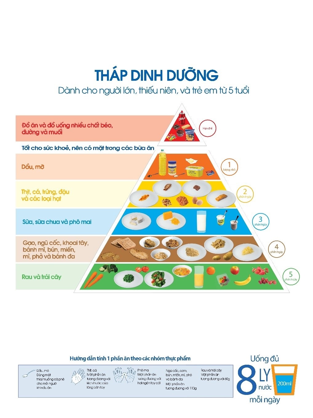 nguoi Viet khong dam an nhieu anh 1